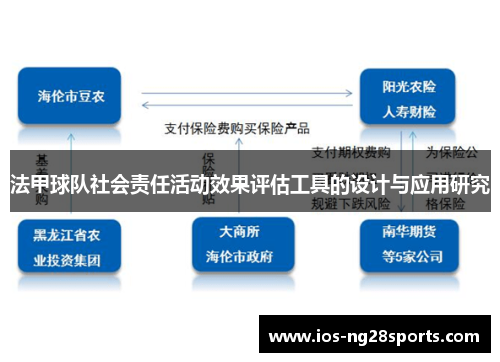 法甲球队社会责任活动效果评估工具的设计与应用研究 法甲球队社会责任活动效果评估工具的设计与应用研究