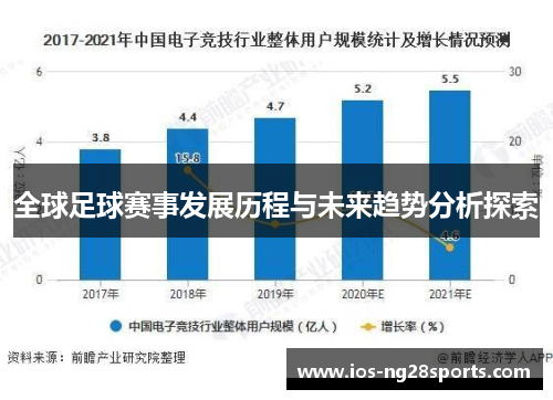 全球足球赛事发展历程与未来趋势分析探索 全球足球赛事发展历程与未来趋势分析探索