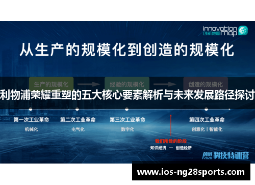 利物浦荣耀重塑的五大核心要素解析与未来发展路径探讨 利物浦荣耀重塑的五大核心要素解析与未来发展路径探讨