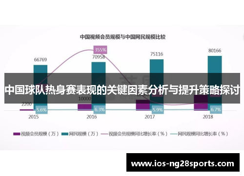 中国球队热身赛表现的关键因素分析与提升策略探讨 中国球队热身赛表现的关键因素分析与提升策略探讨