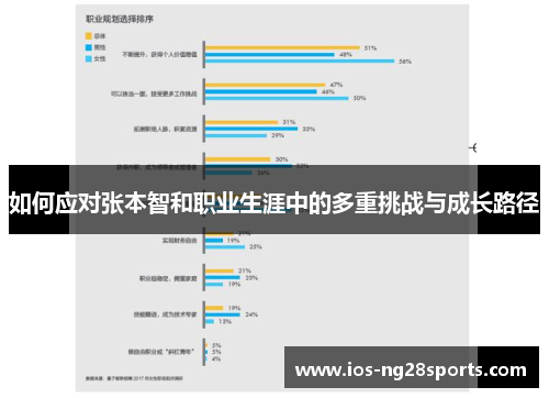 如何应对张本智和职业生涯中的多重挑战与成长路径 如何应对张本智和职业生涯中的多重挑战与成长路径