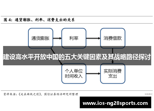 建设高水平开放中国的五大关键因素及其战略路径探讨 建设高水平开放中国的五大关键因素及其战略路径探讨