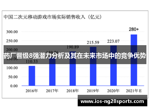 药厂晋级8强潜力分析及其在未来市场中的竞争优势 药厂晋级8强潜力分析及其在未来市场中的竞争优势