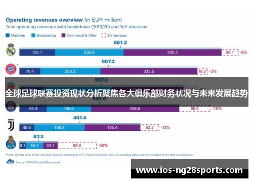 全球足球联赛投资现状分析聚焦各大俱乐部财务状况与未来发展趋势 全球足球联赛投资现状分析聚焦各大俱乐部财务状况与未来发展趋势