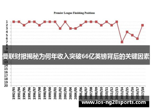 曼联财报揭秘为何年收入突破66亿英镑背后的关键因素 曼联财报揭秘为何年收入突破66亿英镑背后的关键因素