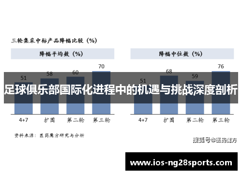 足球俱乐部国际化进程中的机遇与挑战深度剖析 足球俱乐部国际化进程中的机遇与挑战深度剖析