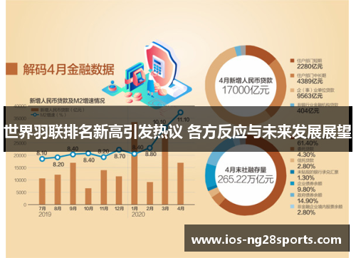 世界羽联排名新高引发热议 各方反应与未来发展展望 世界羽联排名新高引发热议 各方反应与未来发展展望