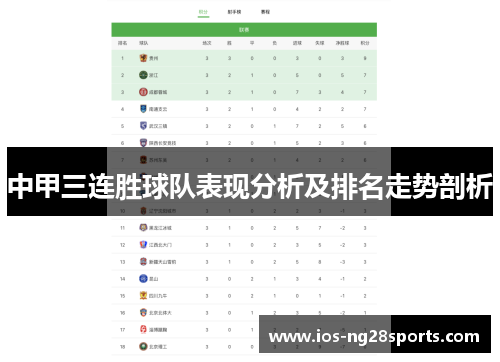 中甲三连胜球队表现分析及排名走势剖析 中甲三连胜球队表现分析及排名走势剖析