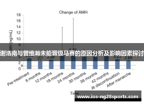 谢浩南与曾维瀚未能晋级马赛的原因分析及影响因素探讨 谢浩南与曾维瀚未能晋级马赛的原因分析及影响因素探讨