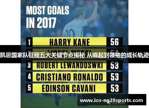 凯恩国家队征程五大关键节点揭秘 从崛起到领袖的成长轨迹 凯恩国家队征程五大关键节点揭秘 从崛起到领袖的成长轨迹