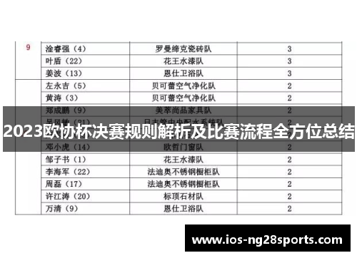 2023欧协杯决赛规则解析及比赛流程全方位总结 2023欧协杯决赛规则解析及比赛流程全方位总结