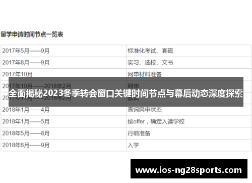 全面揭秘2023冬季转会窗口关键时间节点与幕后动态深度探索 全面揭秘2023冬季转会窗口关键时间节点与幕后动态深度探索